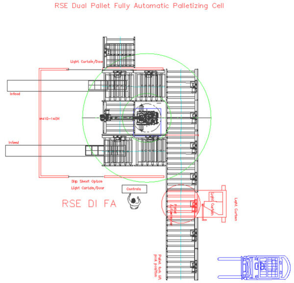 Dual Infeed Fully Automated Palletizing Cell - Right Stuff Equipment